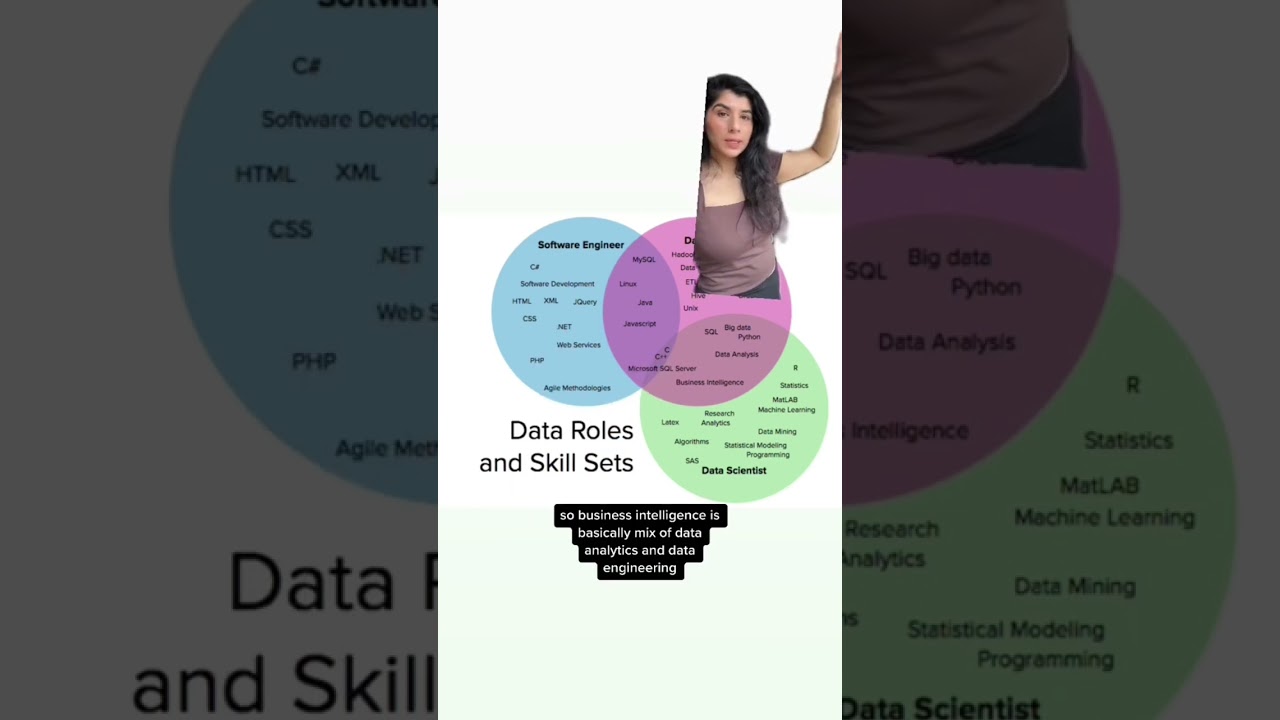 Reviewing Google Business Intelligence (data engineer) Certificate 