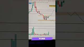 2 INTRADAY STOCKS FOR 25 JULY 2022 📊 #shorts