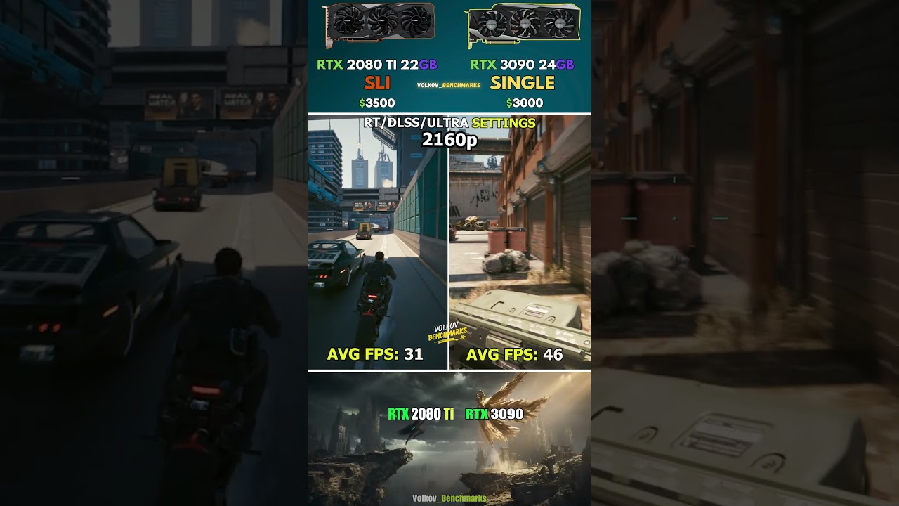 RTX 2080 Ti SLI vs RTX 3090 - Can Dual 2080 Ti Beat RTX 3090? 