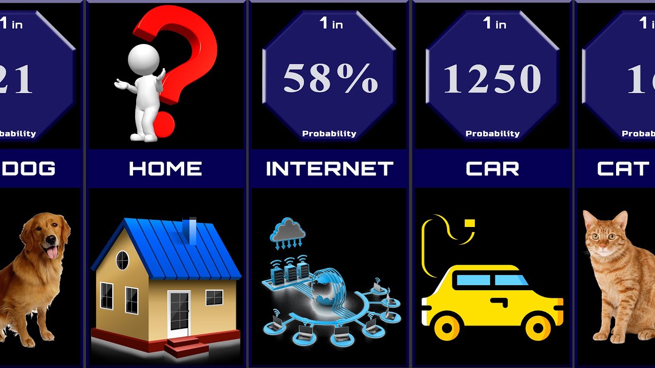 probability-comparison-needs-and-wants-youtube