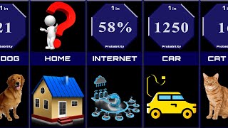 Probability Comparison: Needs and Wants Wealth