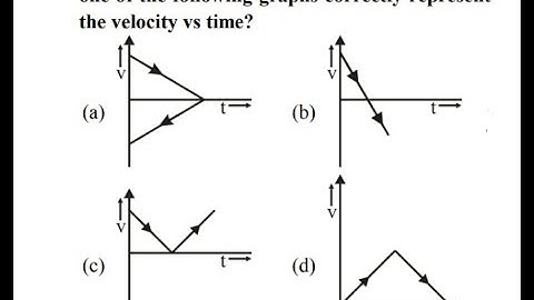 A body is thrown vertically upwards. Which one of the following graphs correctly represent the veloc