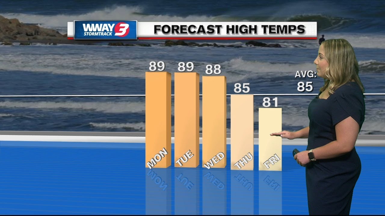 Hot and humid to start the week, cooler and drier weather arrives ...