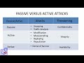 3. Passive vs. Active Attacks in Security