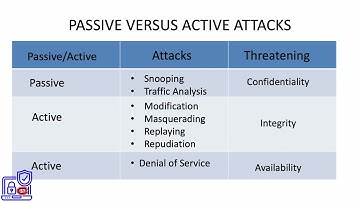 3.  Passive Active Attacks