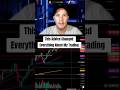 Every trader should try this... #daytrading #tradingtips #futurestrading #daytrader