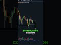 Bitcoin reprise haussire    btc crypto cryptomonnaie trading bullrun cryptotrading pump