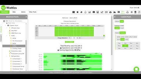 Activity Maps and Operations Analyser  - Wattics energy and air analytics platform