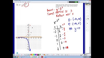 Notes 2 Graphing Exponential Functions with Transformations day 2