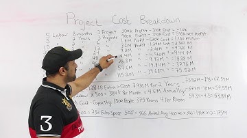 11. Project Cost Breakdown | Habibi Coin