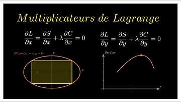 Multiplicateurs de Lagrange - Résumé et Exemple