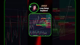 AVAX Long Setup Explained