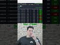 BOT GRATIS - DESAFIO DIA 14  #trading #tradingcuantitativo #trader