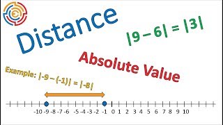 Distance Between Two Points |Absolute Value Understood| Math 7