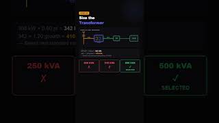 EV Charging Station Design Step-by-Step