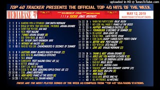 Mediabase Top 40 - Hit Radio - May 12, 2019
