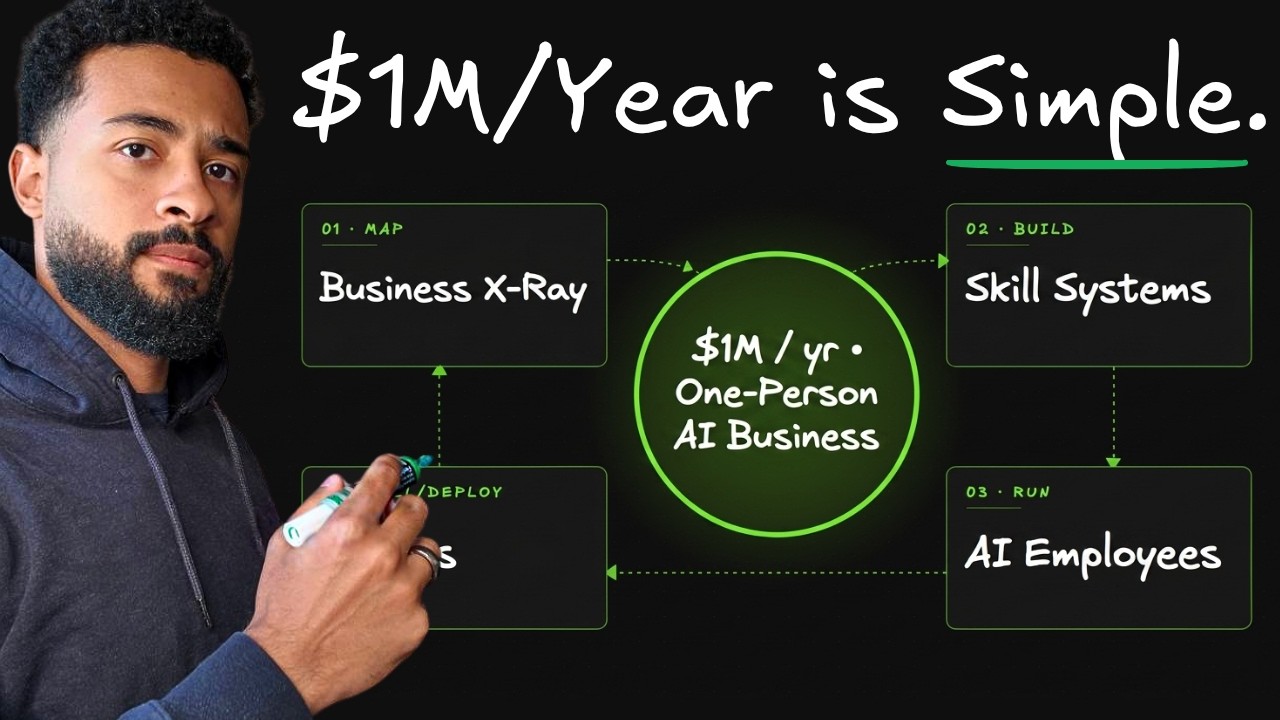 Here's How I'm Building a $1M AI Business (Without Hiring Anyone)