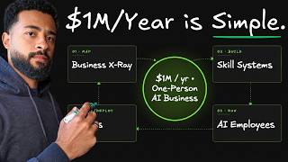 Here's How I'm Building a $1M AI Business (Without Hiring Anyone)