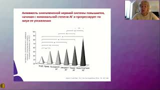 Лечение коморбидного пациента с артериальной гипертонией - Никулина Светлана Юрьевна