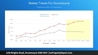 2/56 Wrights Road, Drummoyne NSW 2047 | AuPropertyReport.Com