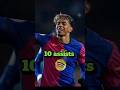 📊Top goal scores in Laliga this season:📊 Most assists in Laliga this season #football #youtubeshorts
