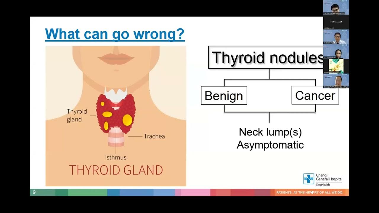 Thyroid Cancer Awareness Month Thyroid Cancer YouTube