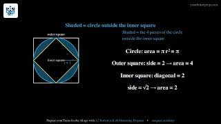 Full 2011 AMC 8 – Problem 25: Circle Between Two Squares | Your Future Prep News