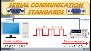 Serial Communication Standards