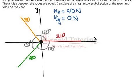Tug of War Vector Question