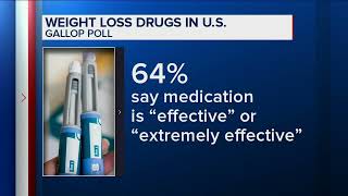 Current weight loss drug users: slightly more women, people with health insurance