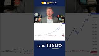 Gold Already Beat Stocks