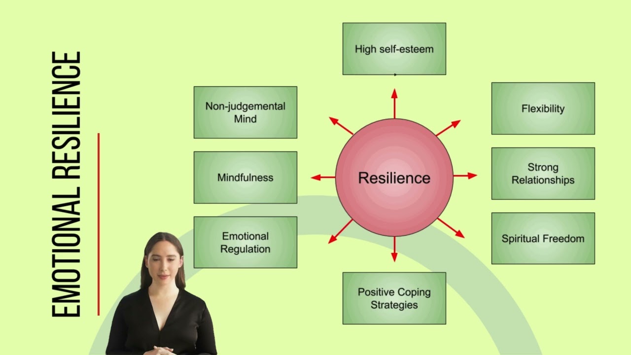 Learning From Failure