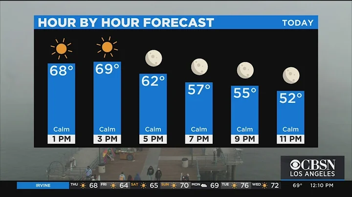 Alissa Carlson's Weather Forecast (Jan. 6)