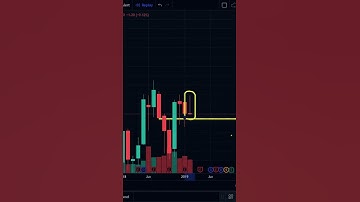 TRADING - GRAVESTONE DOJI CANDLESTICK PATTERNS | TREND REVERSAL | HIGH RETURN