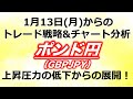 【FX戦略】ポンド円チャート分析と見通し1月13日(月)エントリーシナリオ！トレード戦略とチャート予想！1月12日(日)時点