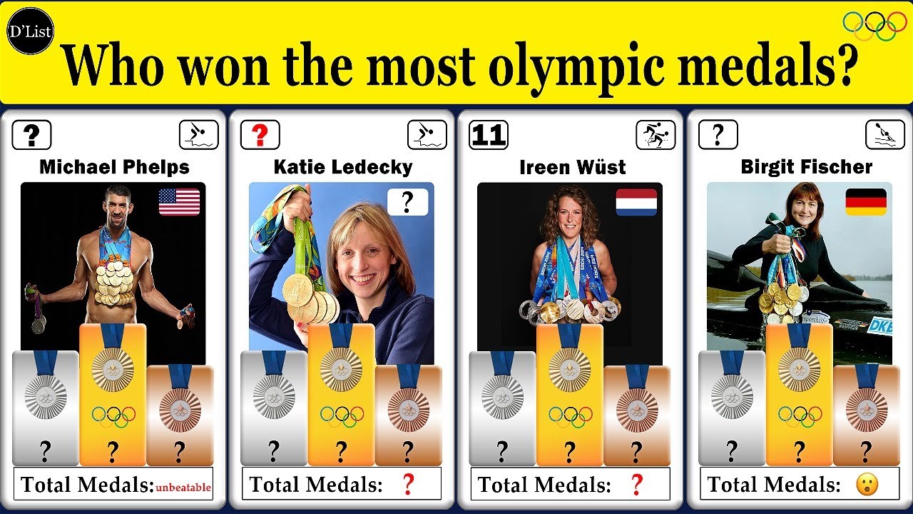 Athletes with the Most Olympic Medals in History - YouTube