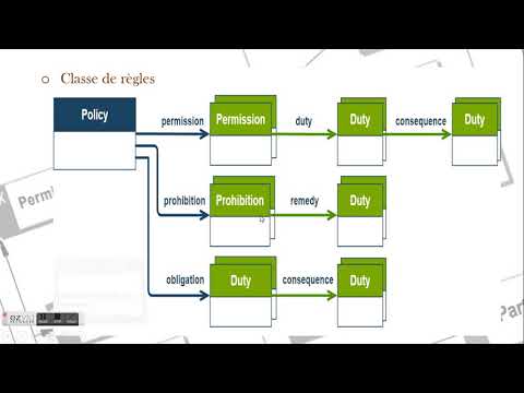 Présentation ODRL (open digital rights language)