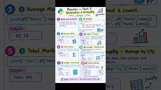 Pandas GroupBy & Statistics | Mean, Max, Min & Sum