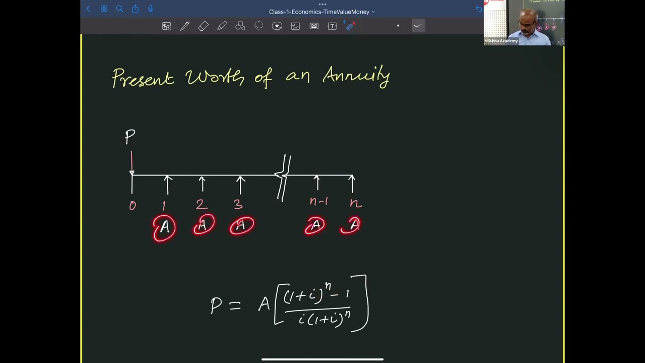 Time Value of Money - Essential Formulas - Economics - MSubbu