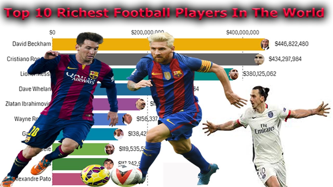 Top 10 Richest Football Players In The World 2000-2019