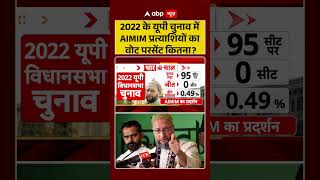 Owaisi on UP Election 2027 | 2022 के यूपी चुनाव में AIMIM प्रत्याशियों का वोट परसेंट कितना? #bjp