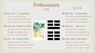 Goodie's I Ching - #16 Enthusiasm (Lines)