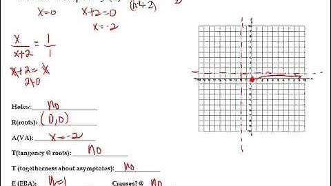 RATTEY method of graphing