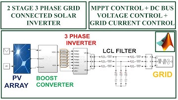 2 Stage 3 Phase grid connected solar inverter - MATLAB Simulation