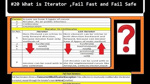 What is Iterator ,Fail Fast and Fail Safe in JAVA #Java #Interview #sdet #qa