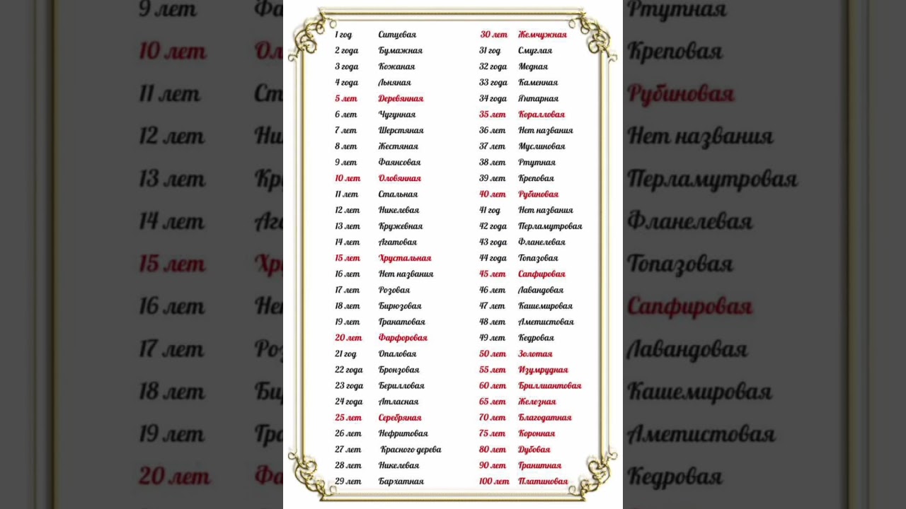 Название годовщин свадьбы по годам. #источник_любви #рекомендации #свадьба