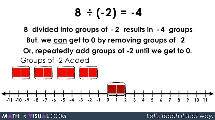 Visualizing Integer Division - Positive Number Divided by a Negative Number Concretely