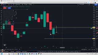Previous Day High & Low Indicator