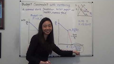 Budget Constraint with Rationing (Varian Figure 2.4 & 2.5)