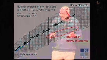 Gold stars and nuclear accelerators | Hendrik Schatz | TEDxMSU